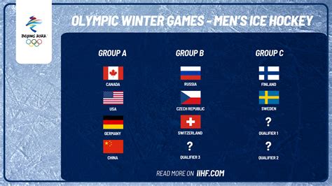 winter olympics 2022 hockey results